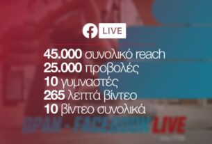 ΟΠΑΝ: Με επιτυχία και ο δεύτερος κύκλος των Live Stream Sessions για την γυμναστική στο σπίτι