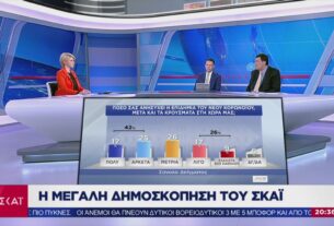 ΓΕΛΟΙΟΤΗΤΕΣ! Δημοσκόπηση Pulse για τον ΣΚΑΙ "έδειξε" ότι το 68% των πολιτών θέλει παράταση του lockdown!