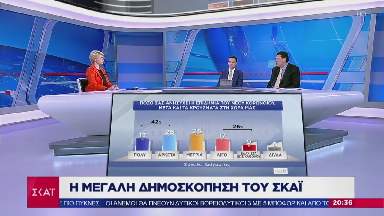 ΓΕΛΟΙΟΤΗΤΕΣ! Δημοσκόπηση Pulse για τον ΣΚΑΙ "έδειξε" ότι το 68% των πολιτών θέλει παράταση του lockdown!