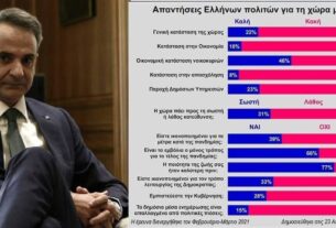 Ευρωβαρόμετρο: "Το 71% δεν εμπιστεύεται την Κυβέρνηση"!