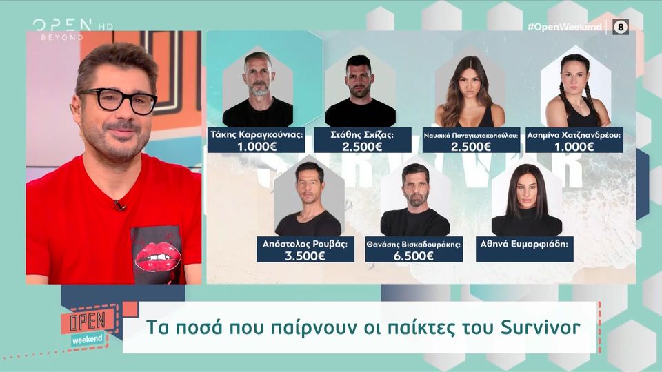 Survivor 2022:Τι ποσά παίρνουν οι παίκτες του φετινού ριάλιτι επιβίωσης