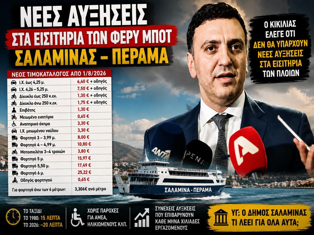 Σαλαμίνα – Πέραμα: Αυξήσεις στα εισιτήρια παρά τις διαβεβαιώσεις Κικίλια ότι δεν θα υπάρξουν νέες ανατιμήσεις